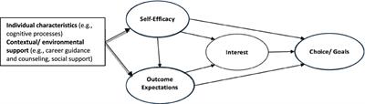 Exploring the effectiveness of the Career Guidance and Counseling Program on the perceived readiness for the job market: a lived experience among nursing students